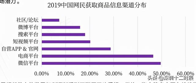 2021电商SaaS行业研究报告