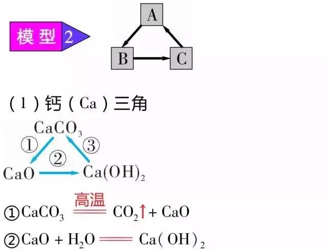 三角关系