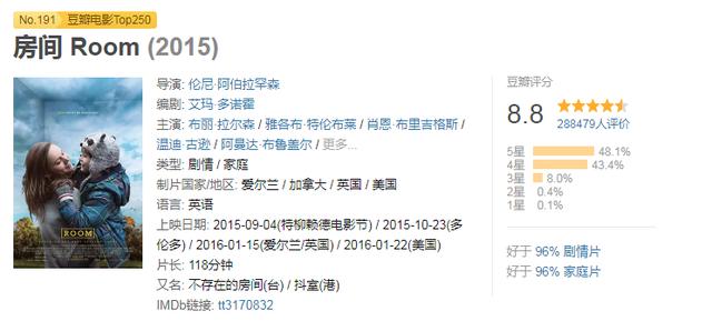 普通人不敢看的5部电影（三部大尺度囚禁电影）(4)