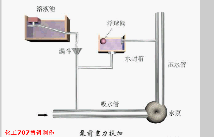 浸槽升降的预涂过滤机