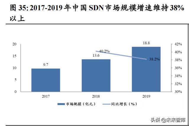 云产业链专题报告：流量周期开启成长，云产业链亟待价值重估
