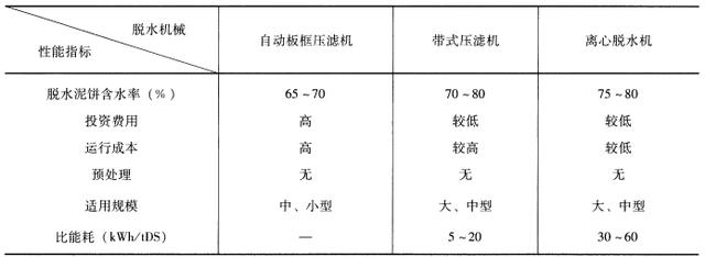 诠科带式压滤机