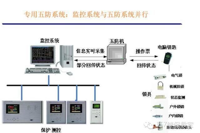 五防是哪五防