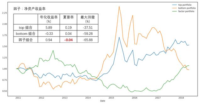 如何跟着基金经理买股