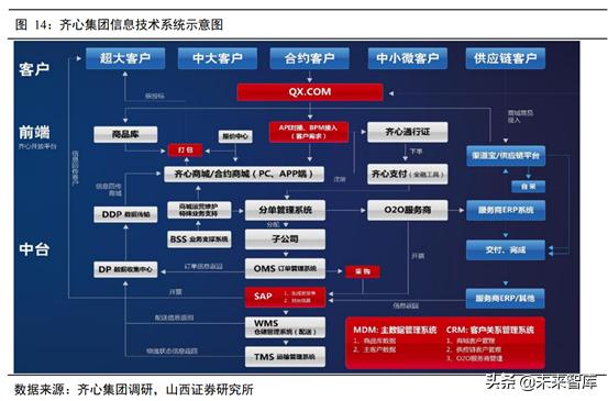 办公用品公司