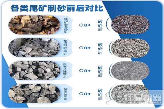 投资尾矿加工