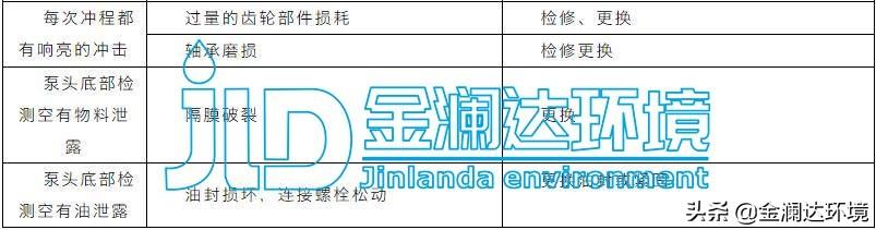 冲氧过滤机
