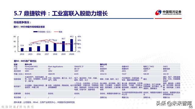 工业软件行业深度报告：中国智能制造的阿喀琉斯之踵-第51张图片-9158手机教程网