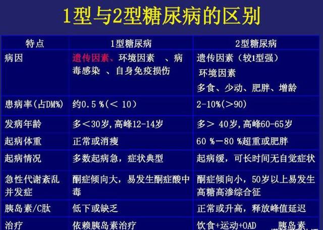 糖尿病为什么越治越严重？答案在这里