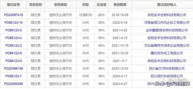 小麦植物生长调节剂有哪些，有什么作用机理？5