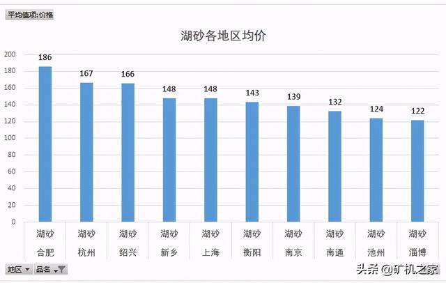 尾矿砂价格最新消息