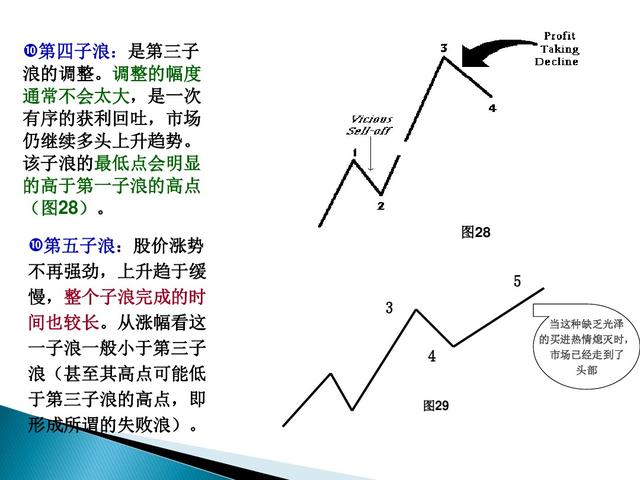 股票市场技术分析手册 在线