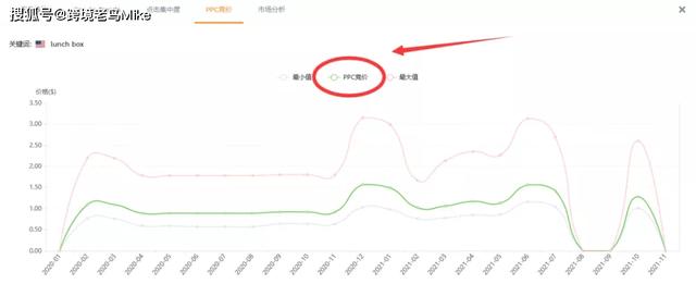 亚马逊新手卖家的选品思路