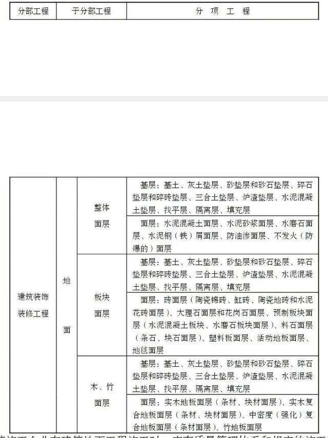 砂石垫层检测规范