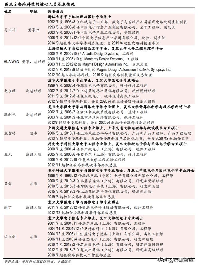 半导体-安路科技：产品覆盖主流市场所需芯片，出货销售排名第一