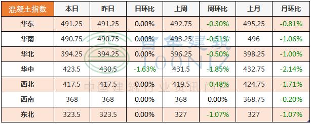 黔西南石头制砂机