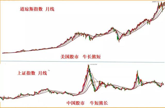 2021股票市场的投资风口