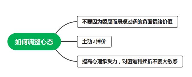 如何挽留前任