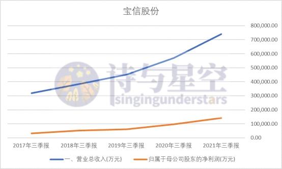 宝信软件的工业元宇宙