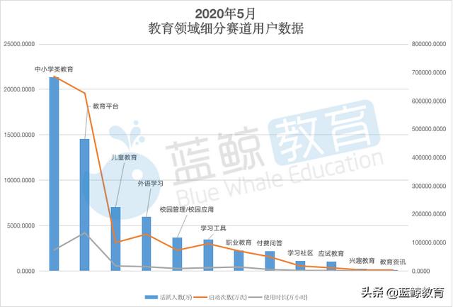 学习机排行榜十强