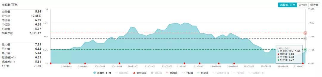 张坤为何要买银行股？