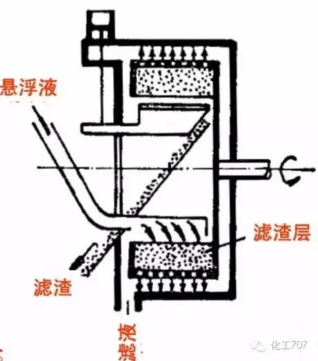 陶瓷过滤机吸不上料是咋了