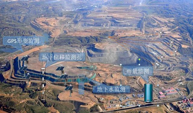 尾矿库监测