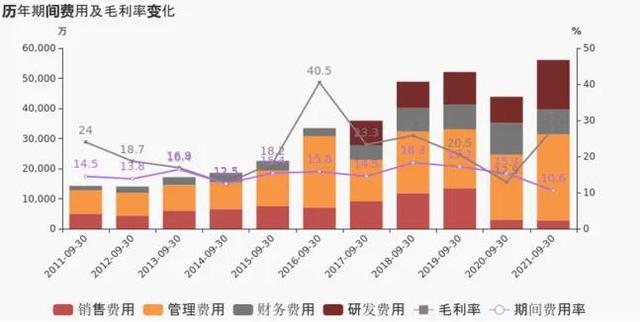 多氟多：频签大单市场不买账？后市行情如何？