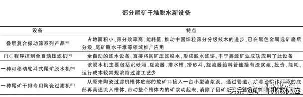 铁矿过滤机不脱水