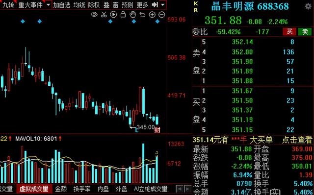 半导体芯片王者归来！A股11家超跌绩优半导体概念股大盘点