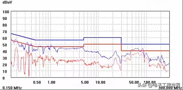 用板框过滤机进行恒压过滤若介质阻力