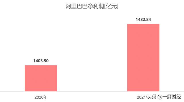 图解阿里巴巴帝国版图，你想了解的阿里巴巴数据都在这里