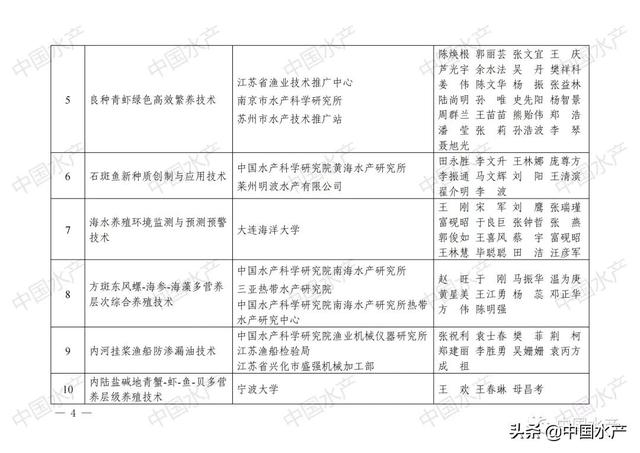 重磅！渔业新技术新产品新装备2021年度优秀科技成果名单出炉