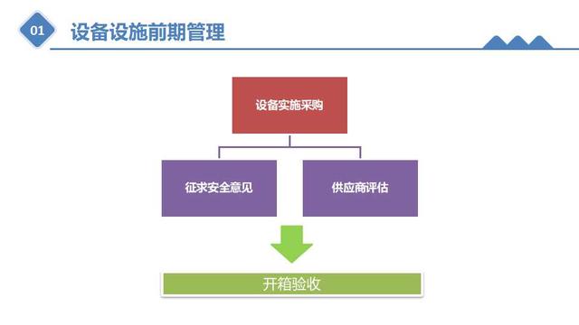 砂轮机使用注意事项和禁忌(砂轮机禁忌)