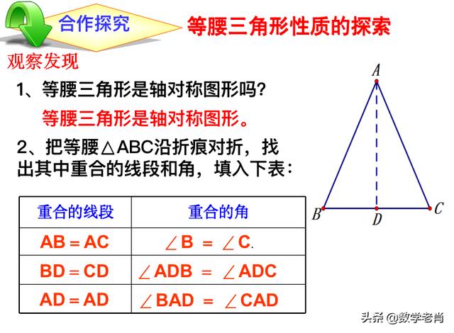 等腰三角形的性质