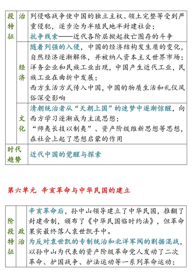 转存学习！《中外历史纲要》——中国史，各阶段基本特征（全）