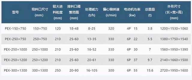 江西欧版颚式破碎机直销价