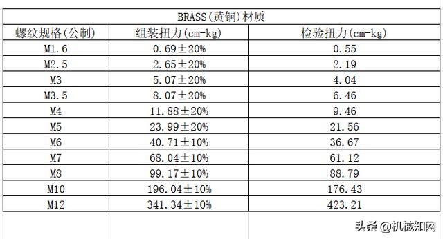 螺丝的m是什么意思