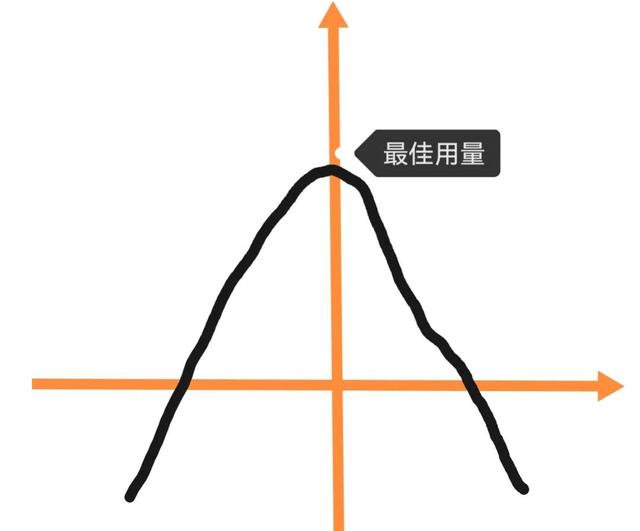 芸苔素的5种错误使用方式，不仅没有效果，甚至会引发药害3