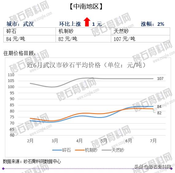 砂石骨料网单价
