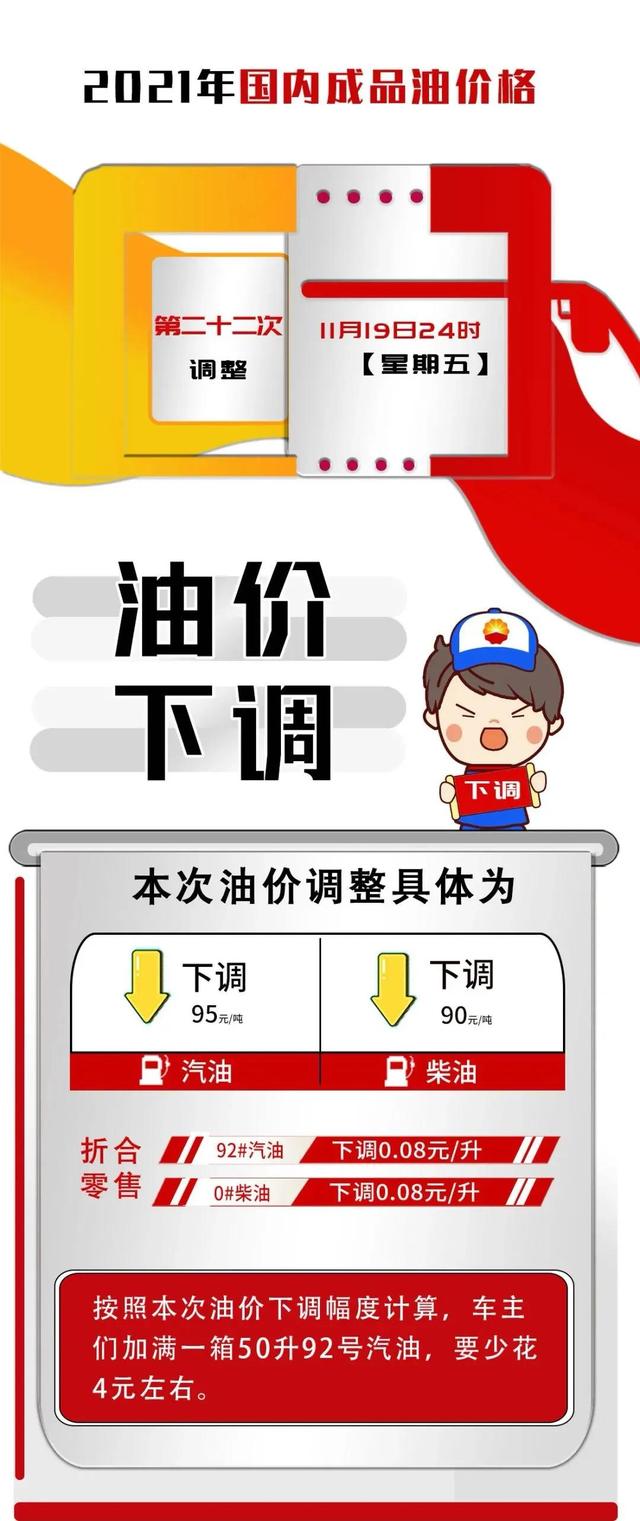 国内成品油降价啦