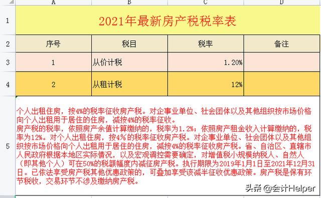 截止到今天这是最新2021年18税种税率表完整版，无套路分享，收藏