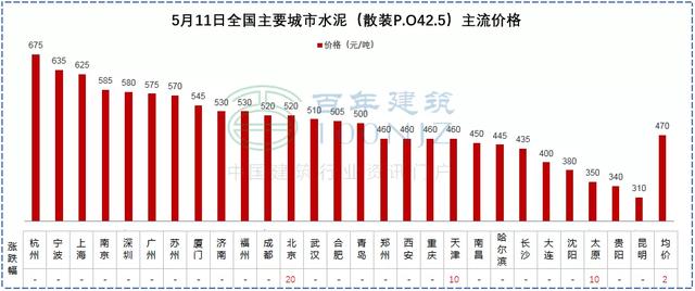 砂石原材料购买