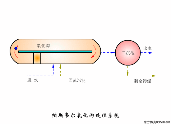 转鼓真空过滤机结构和工作原理