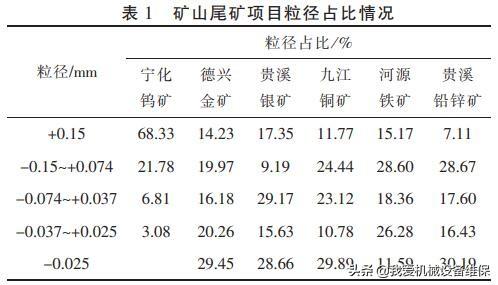 尾矿库回采手续怎么办