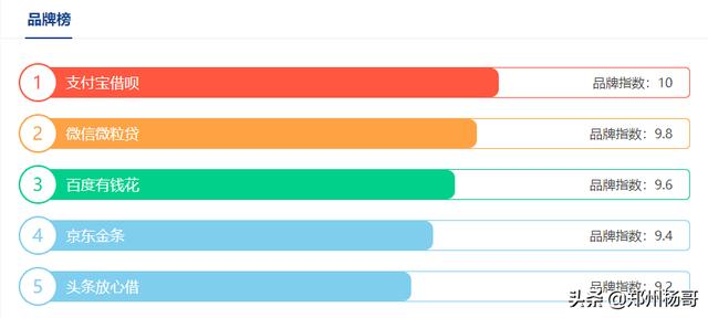 网贷平台排行榜前十名？网贷平台排行榜