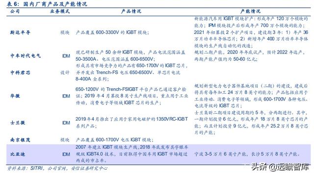 电源模块厂家排名