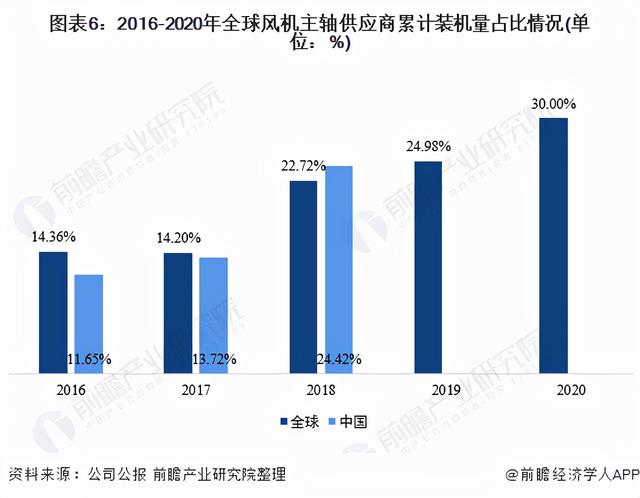 干货！2021年中国风机主轴行业龙头企业分析——金雷股份6