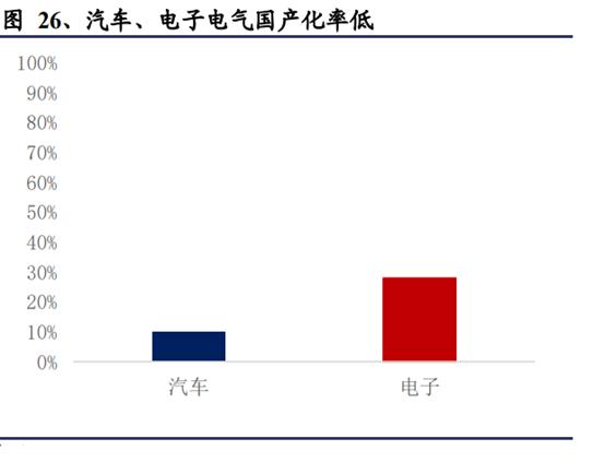 亚威机械柴油动力制砂机