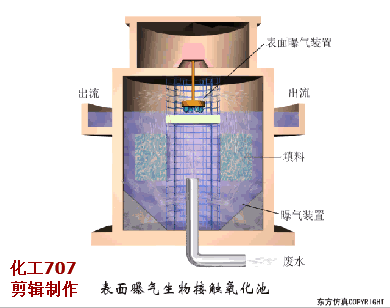 广州轮盘式洗砂机视频